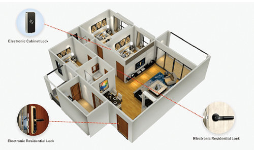 Smart Home Lock