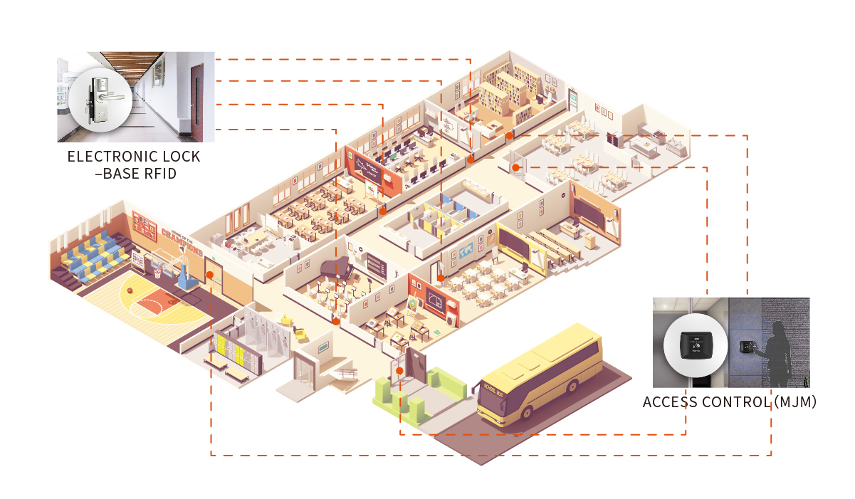 Communal Lock System Increase Security with Commercial Keyless Door Locks | Be-Tech