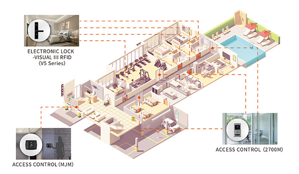 a picture of an access control solutions hospitality solution