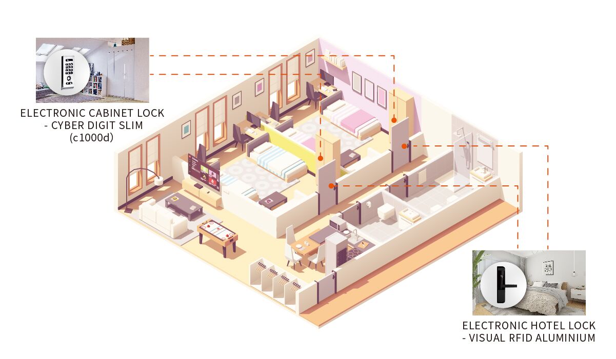 access control solutions of dormitory solution of keyless door locks